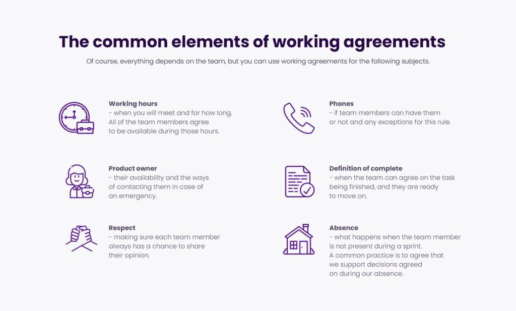 The common elements of working agreements